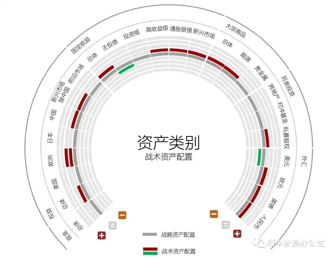 疫情后的投资机遇——2021年全球投资展望