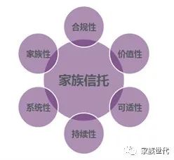 家族·观点 | 中国家族信托持续发展的三条路径——坚持家族立场、保有合规价值