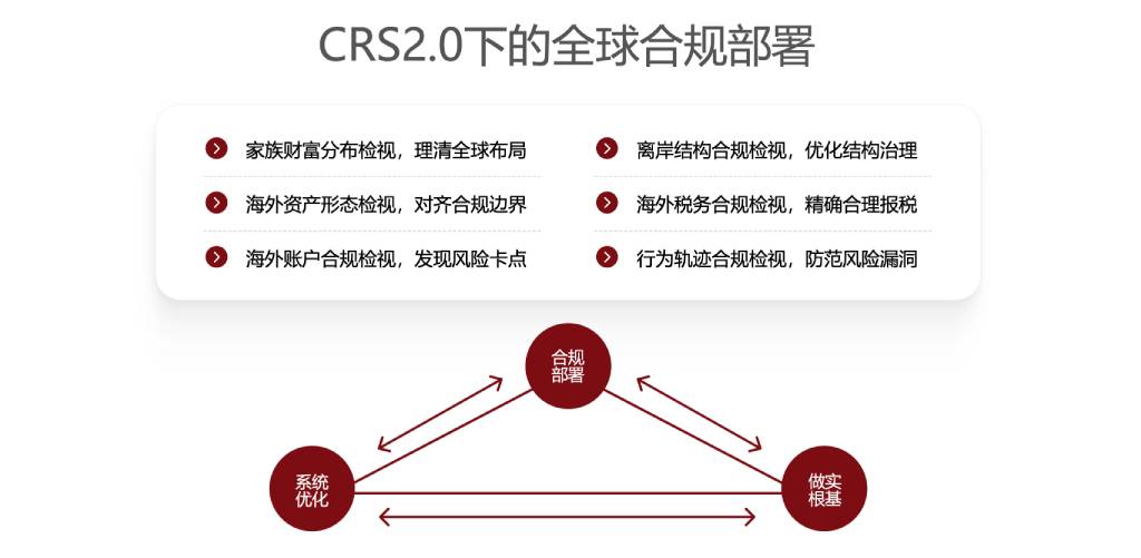 CRS2.0下的全球合规部署