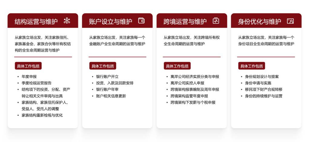 四大模块