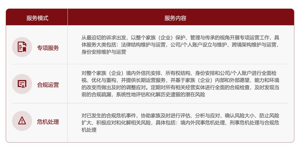 服务模式