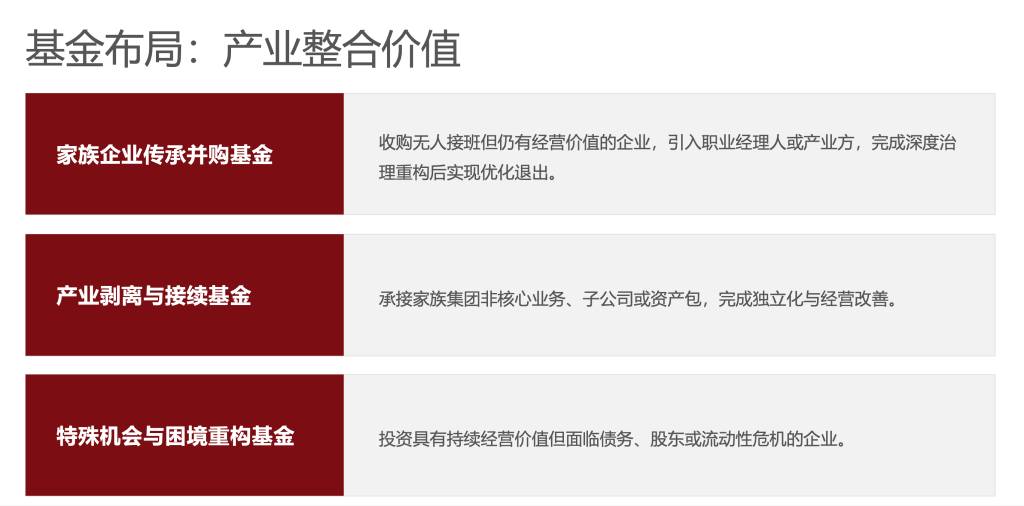 基金布局产业整合价值