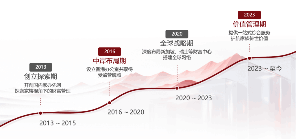Development_History