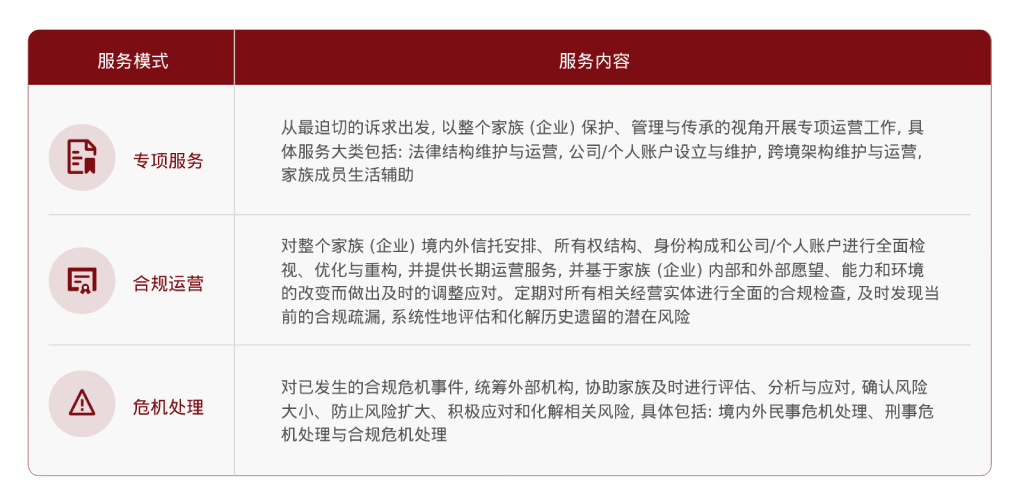 服务模式